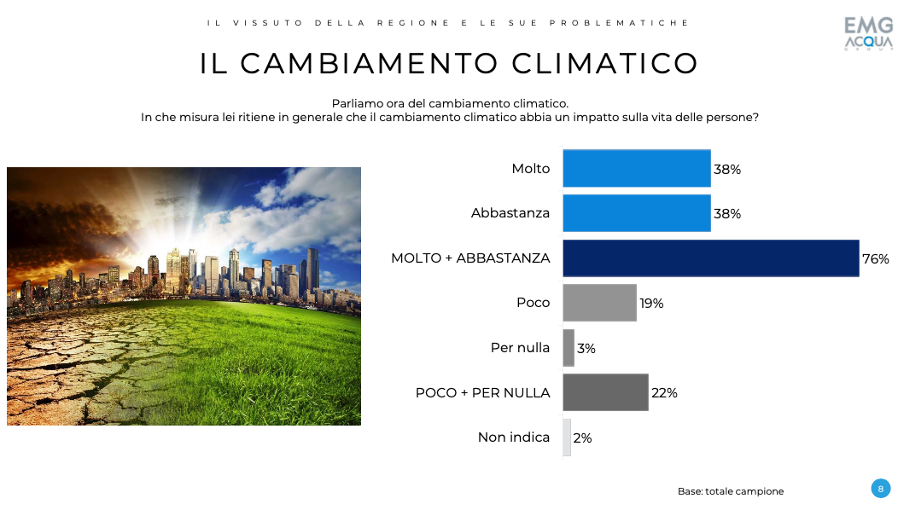 transizione energetica