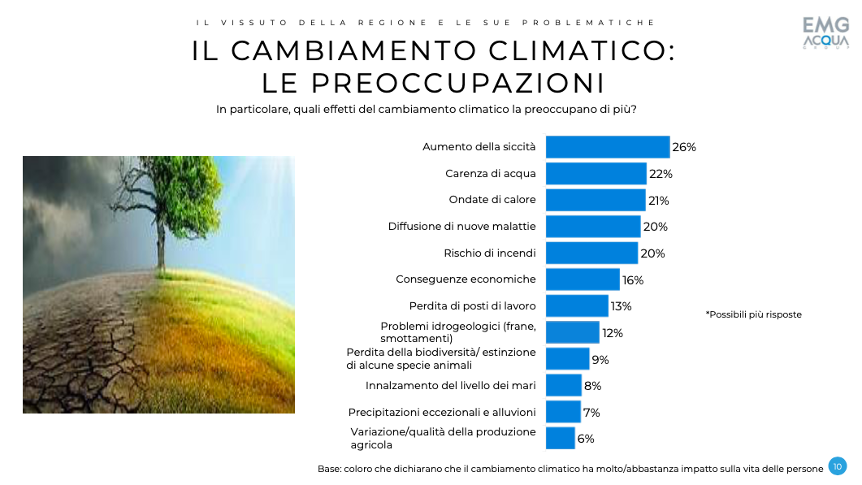 transizione energetica