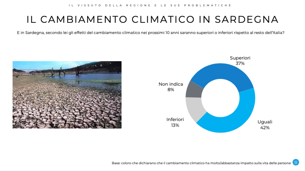 transizione energetica