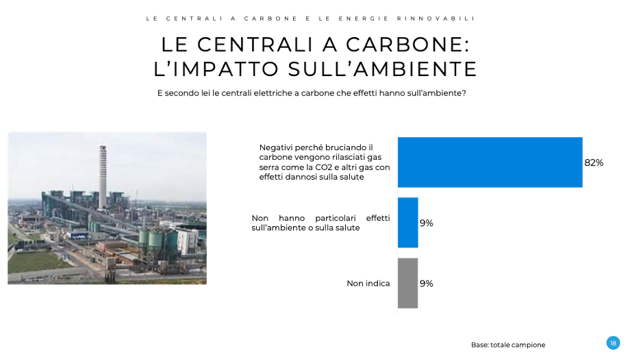 transizione energetica