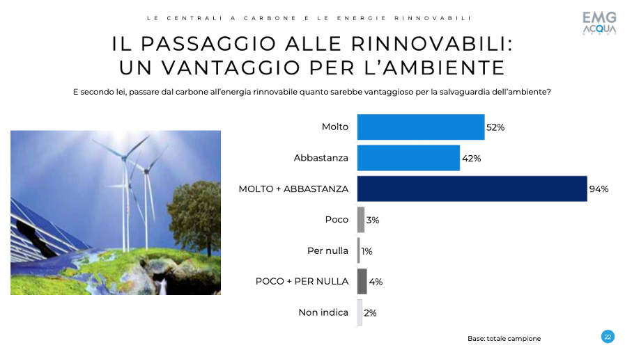 transizione energetica