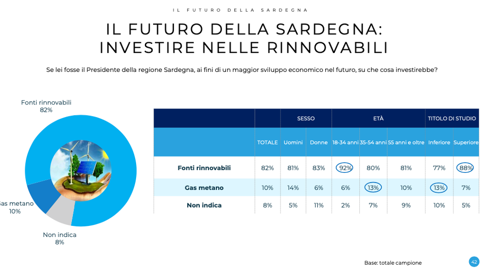 transizione energetica